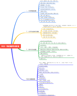 驾照科目一答题技巧