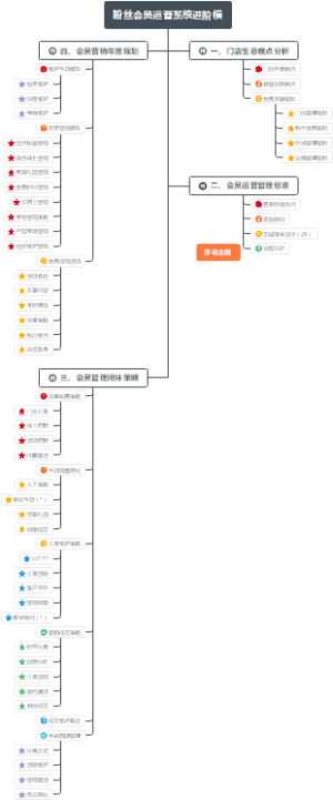 粉丝会员运营系统进阶