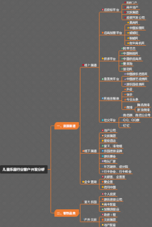 客户开发分析思维导图