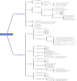第二章 体育管理基本原理与方法