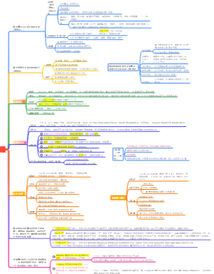 美国工业设计职业化