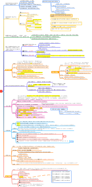 战后各国的设计