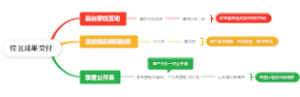 星宝贝校区成果交付