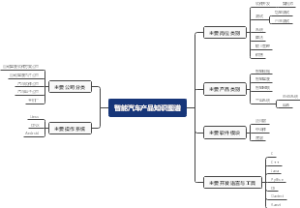 智能汽车产品知识图谱