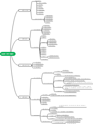 小组工作技巧思维导图