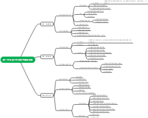 第一章 社会工作实务的通用过程
