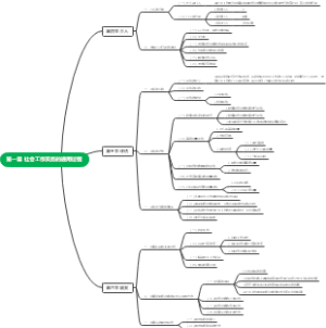 第一章 社会工作实务的通用过程