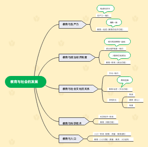教育与社会的发展