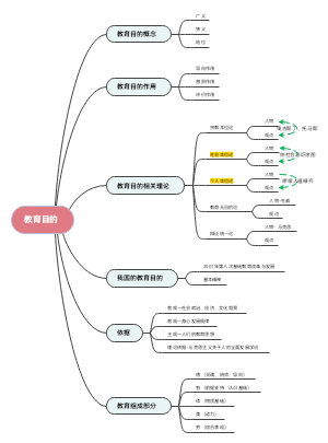 教育目的