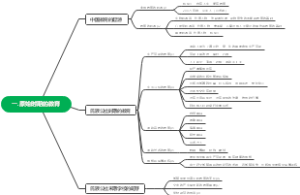 原始时期的教育