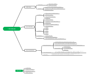 原始时期的教育