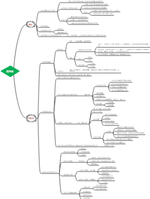 药理学知识汇总