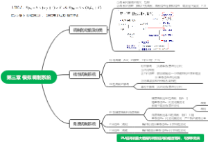 第三章 模拟调制系统