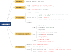 企业战略概述-中级经济师思维导图