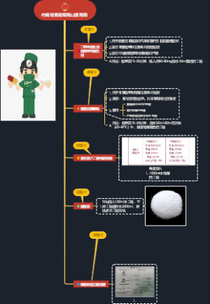 内镜检查前常用口服用药