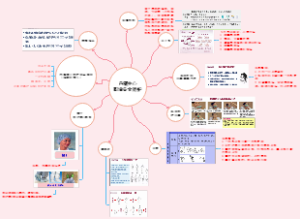 内镜中心职业安全防护