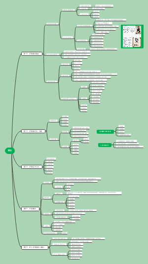 护理学绪论脑图
