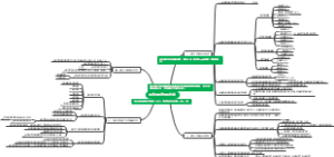 蛋白质的结构与功能