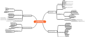 CommunicationAn Intercultural