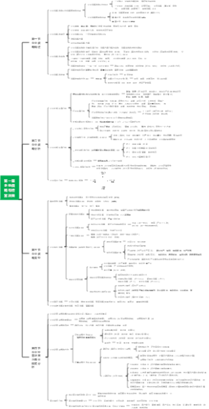 中级经济师（工商专业）第一章  企业战略与经营决策