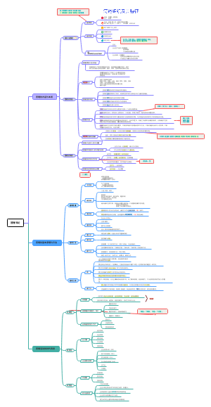 （一）管理导论