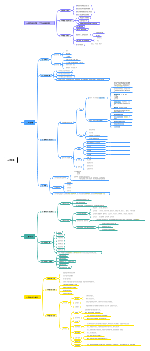 组织篇（七）人员配备