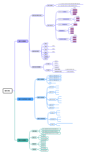 组织篇（八）组织文化
