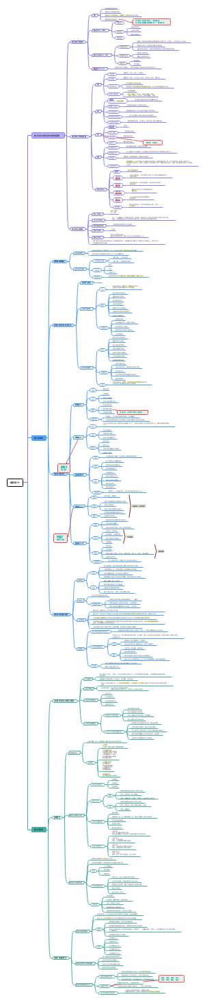 组织篇（六）组织设计