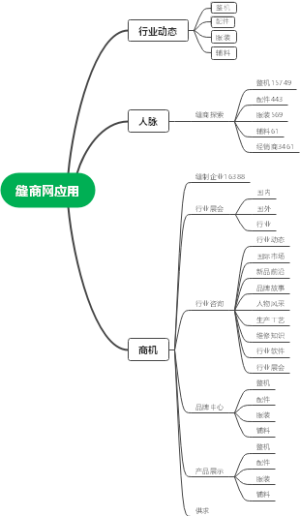缝商网应用