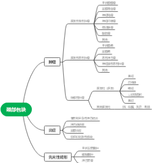 常见颈部包块病理类型
