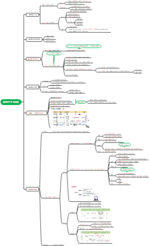 教育的产生和发展