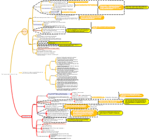 The Causes and Effects of the.