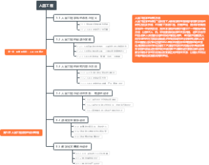 人因工程思维导图