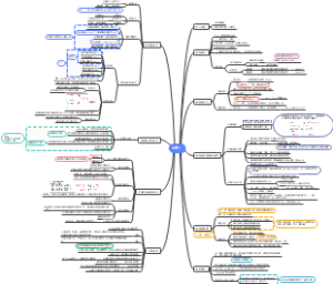 高级编程语言程序设计-函数（上）