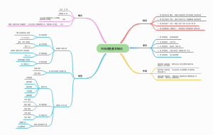 市场调查基本概论