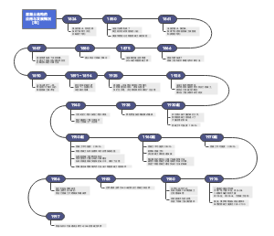 混凝土结构的应用与发展概况