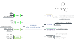 苯海拉明