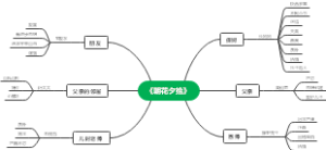 《朝花夕拾》