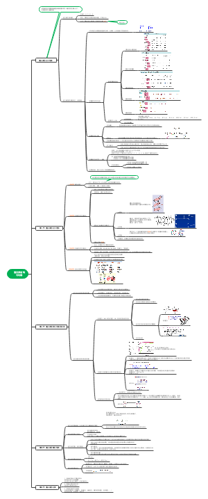 蛋白质结构与功能