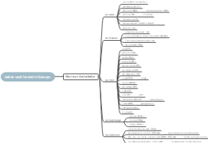 欧洲学习生物导图