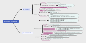 人教版高一政治必修一第二课思维导图