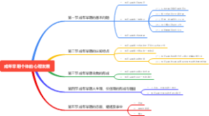 成年早期个体的心理发展