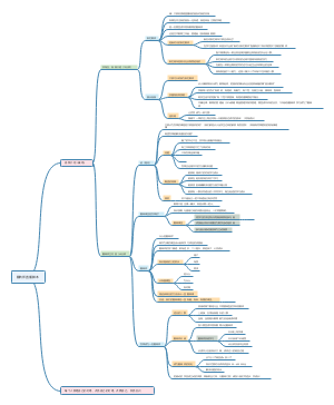 翻转师直播脚本
