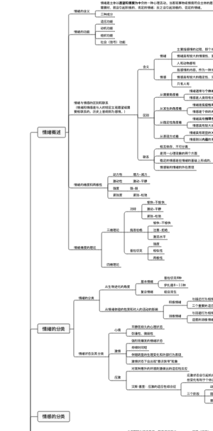 情绪学习笔记