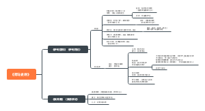 《荷马史诗》知识导图