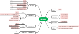鸦片战争学习笔记