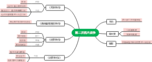 第二次鸦片战争知识导图