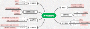 太平天国运动