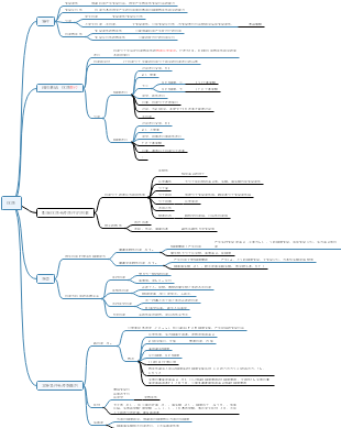 思维导图社区-搜索思维导图-抗原特征