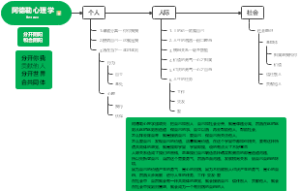 阿德勒心理学思维导图